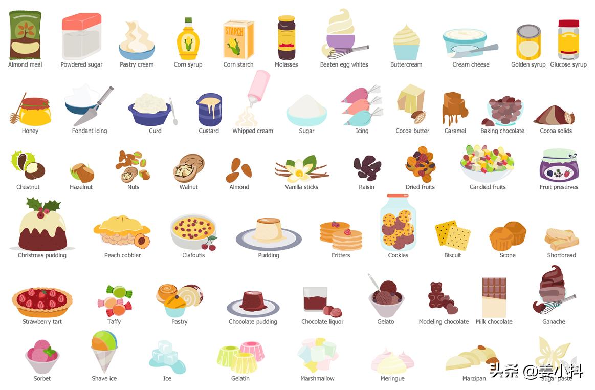 「英语」面包的英文词汇全部都在这里喽~快拿走