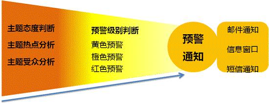 如何利用大数据进行网络舆情分析,网络舆情应对的经验做法