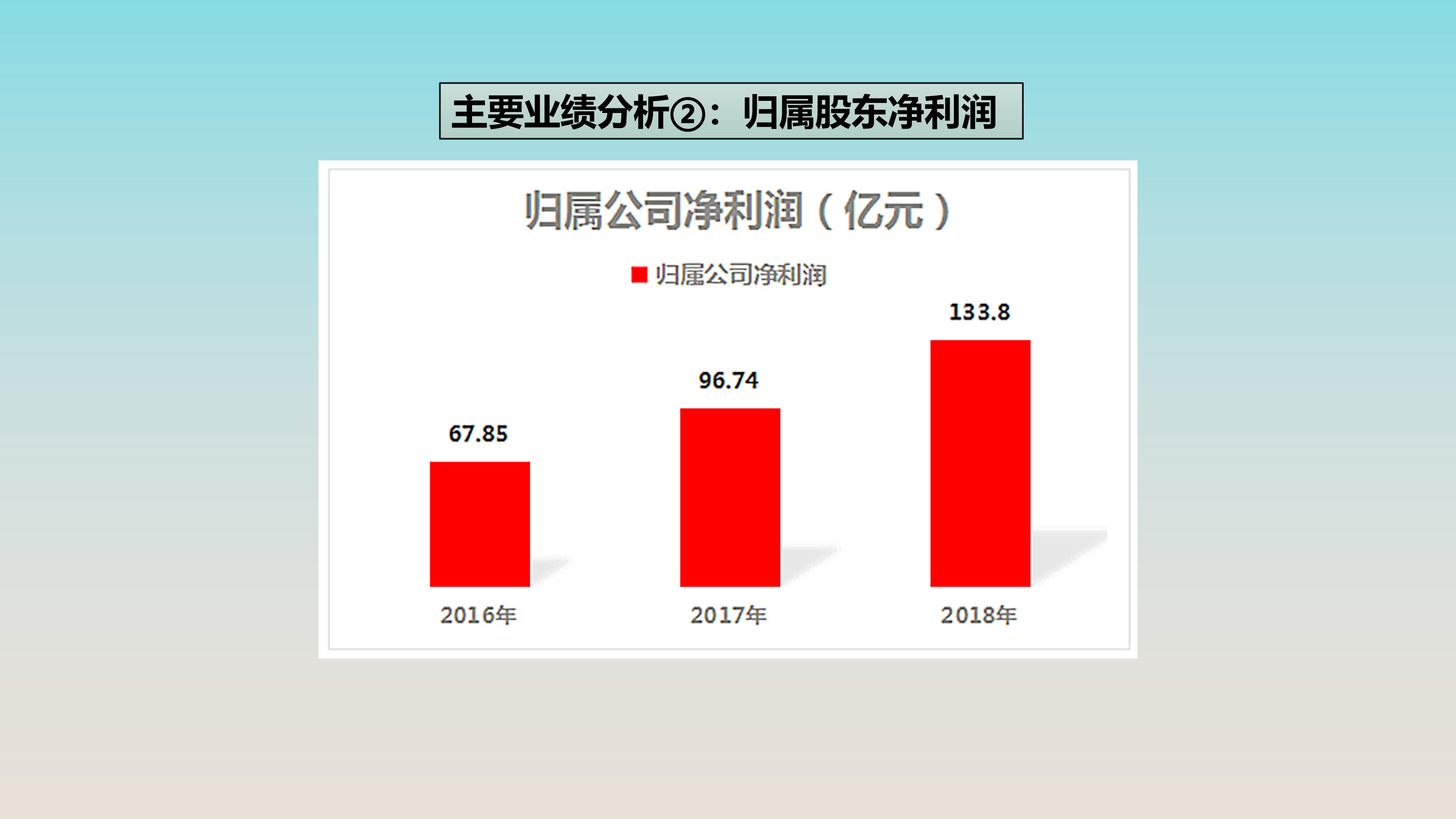 宜宾五粮液普通员工真实收入,五粮液511车间酿酒工资怎么样