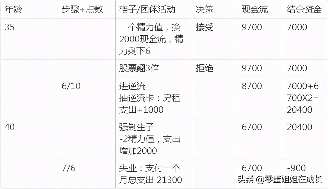 真正能赚钱的游戏怎么玩儿,有什么游戏可以让你学会赚钱