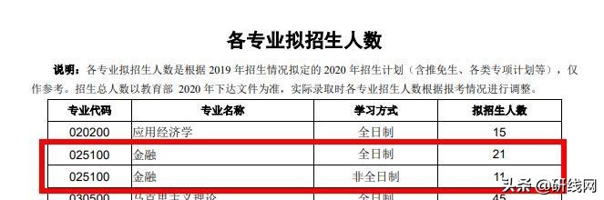 MF择校|电子科技大学金融硕士分数线、报录比等情况分析