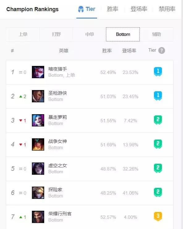 暗夜猎手薇恩细节操作秀翻全场,暗夜猎手薇恩适合什么辅助