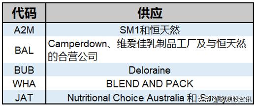 澳洲上市奶企的战略和资本布局——乳制品系列之三