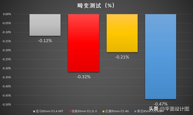 人像镜头推荐适马,适马85mmf1.4art人像