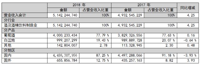 东方的波尔多 120年的张裕投资价值何在？
