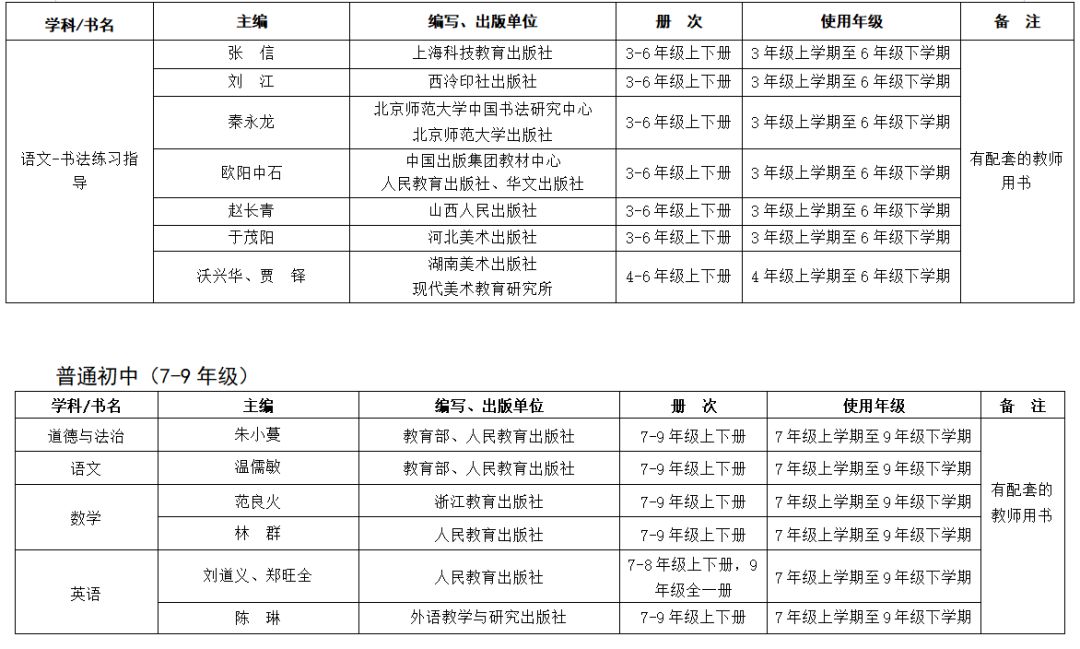 关于推荐全省中小学教辅教材通知,教育部推荐的中小学教辅书