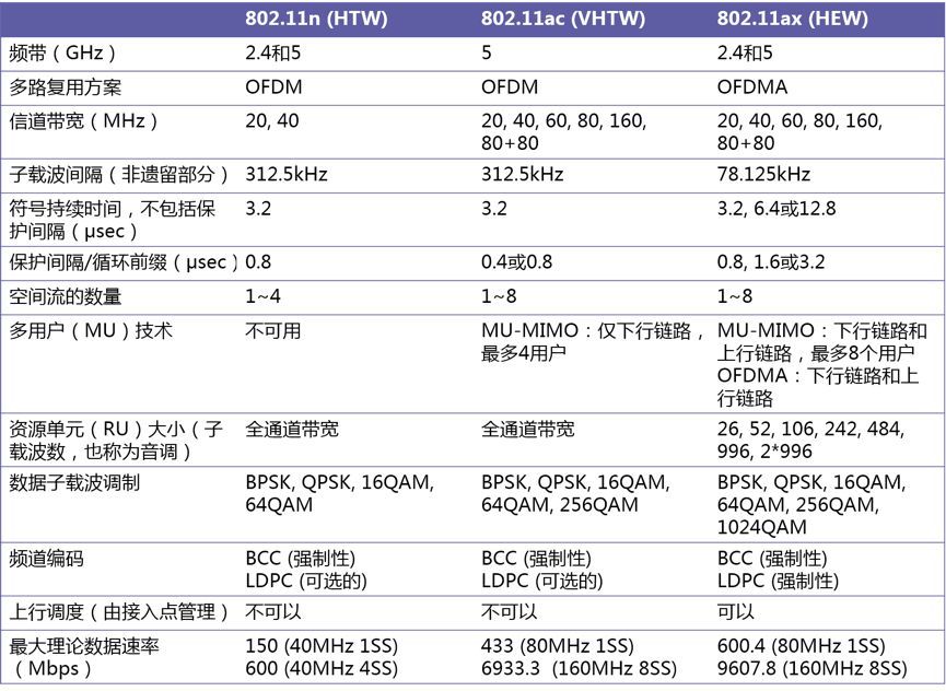 wifi6路由器升级版,千兆路由器wifi6如何测试