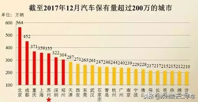 外地人在苏州买二手车,先了解一下苏州二手车积分上牌规定