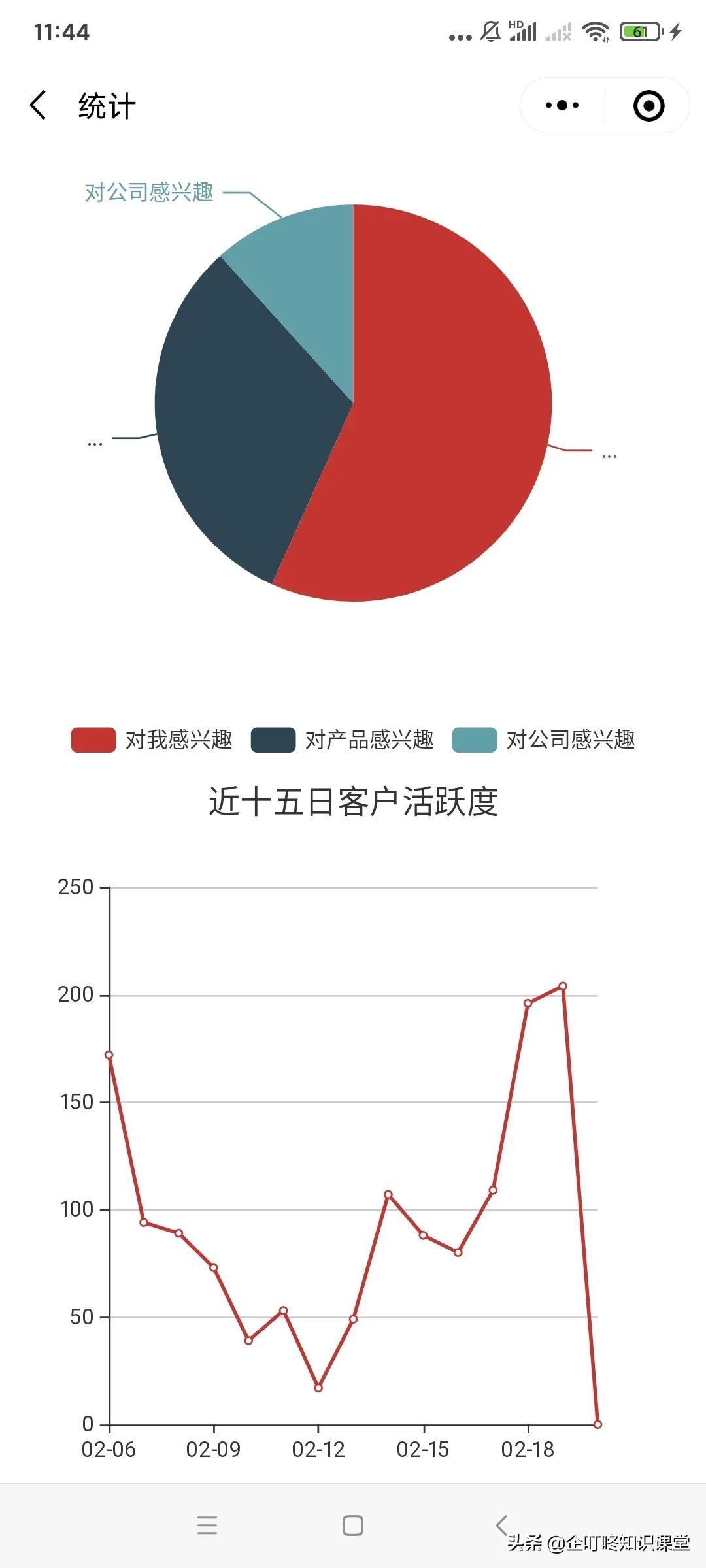 赘婿营销策略有哪些特点,赘婿商业案例