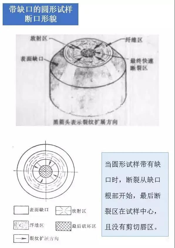 材料表面裂纹分析,材料断口图谱