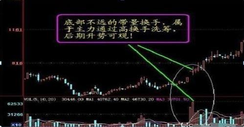 终于有人把换手率的秘密说透了,终于有人把成交量的精髓说透
