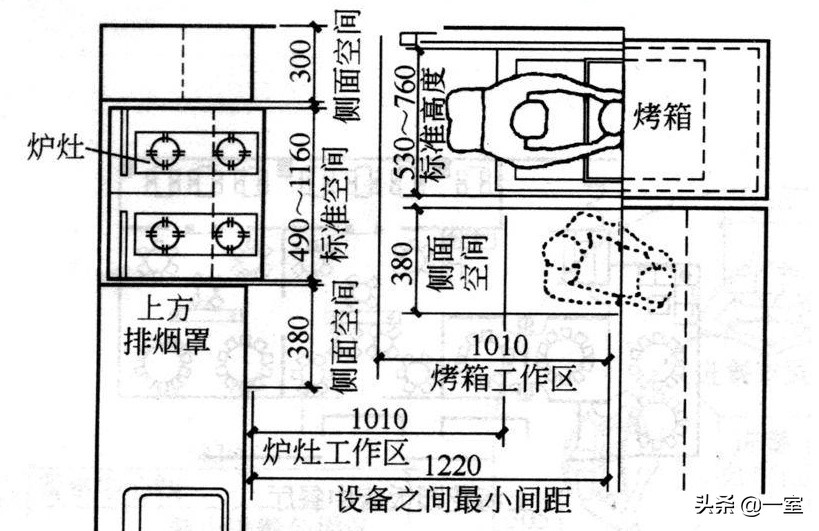 看了一眼你的图纸，就知道你不懂尺度