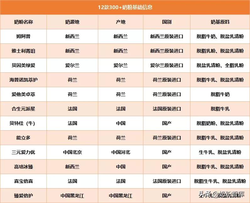 各个奶粉口感测评,高端配方奶粉比较测评