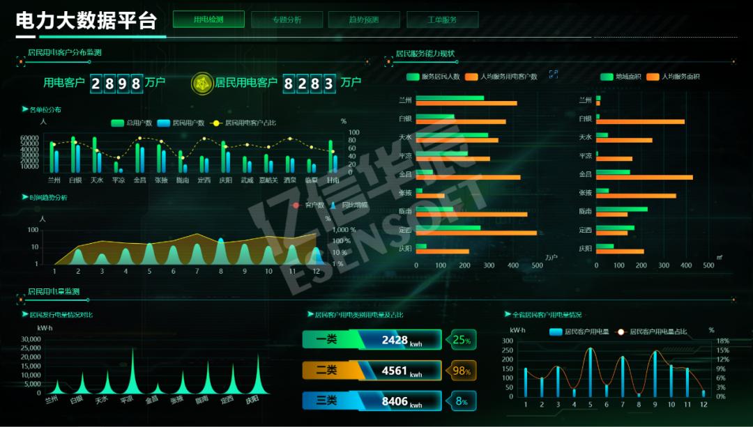 这个BI工具箱无敌了，你要的功能它都有