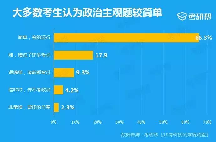考研帮的答案靠谱吗,考研问卷调查结果分析报告