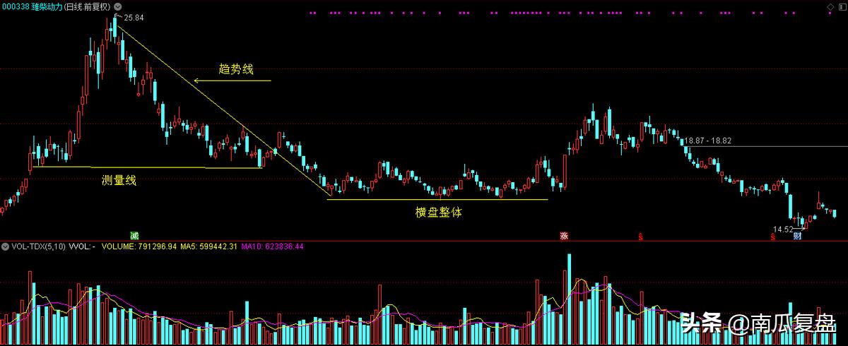股票交易量看不见,股票看不明白的钱能赚吗
