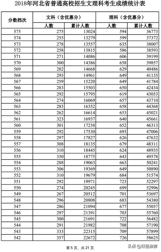 今年河北高考文科一分一段表,2018河北高考一分一段