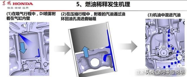 本田汽车和一汽大众哪个好,本田车与大众车哪个耐用
