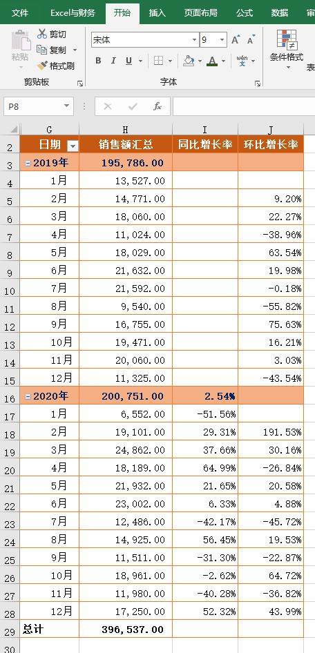 excel分析连续几个月销售数据,excel怎么快速计算同比销售额