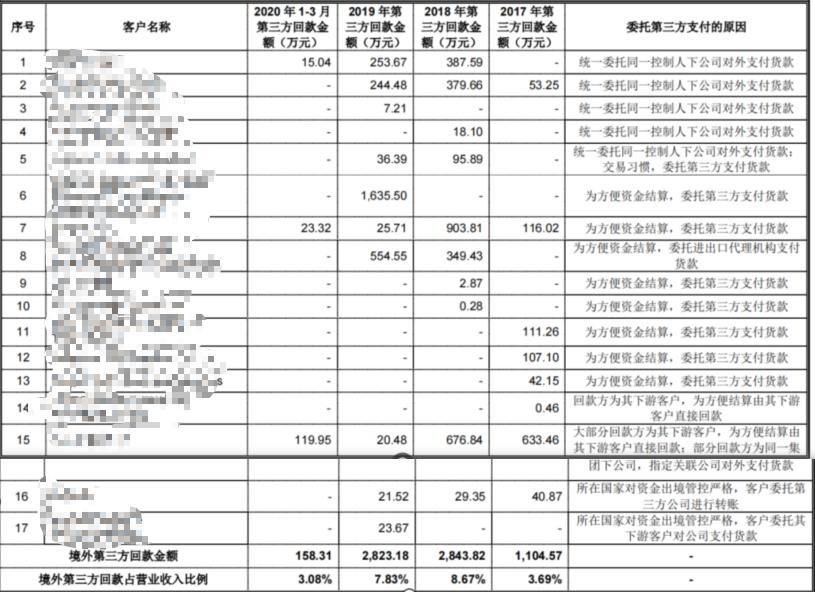 第三方回款是否合规,第三方核查