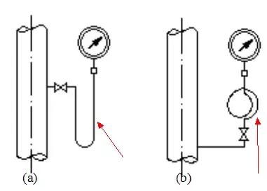 安装压力表操作步骤,压力表示意图讲解