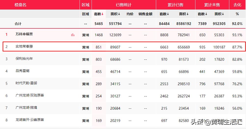 黄埔珠江嘉园,黄埔珠江嘉园未来发展