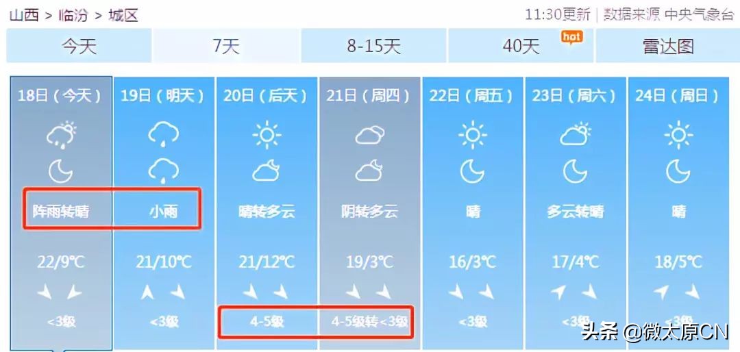 供暖延期到3月底的城市,山西高温低温天气