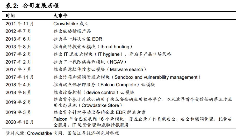缃戠粶瀹夊叏琛屼笟娣卞害鍒嗘瀽鎶ュ憡,淇℃伅瀹夊叏鍒嗘瀽琛屼笟瑙h