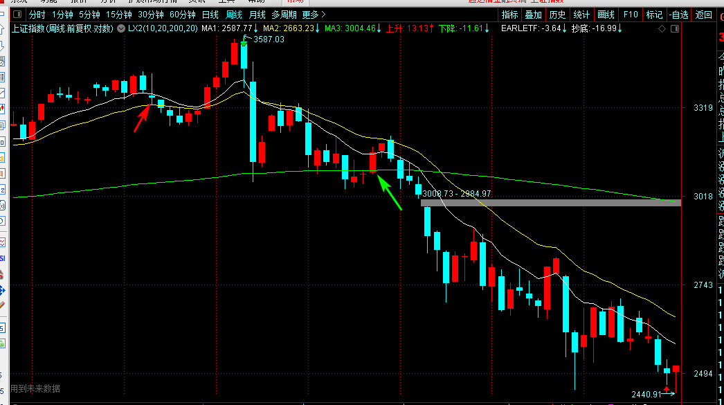 fof鏅鸿兘鎶曢【,鎶曢【鍜宖of