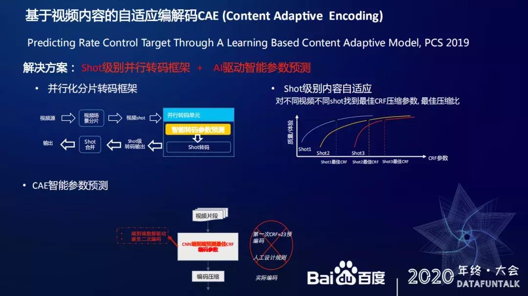 视频基础技术在百度的应用
