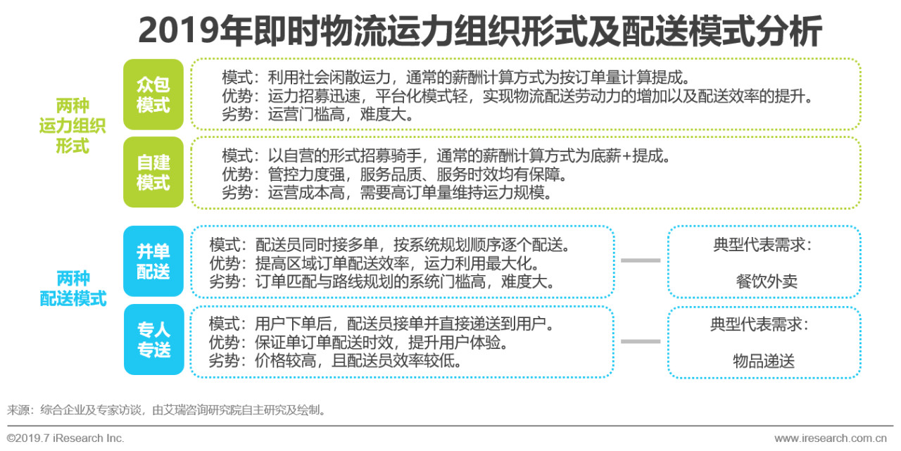 即时物流发展前景,2020中国物流行业回顾分析