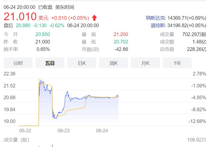 满帮货运平台盈利模式,满帮货运赚钱吗