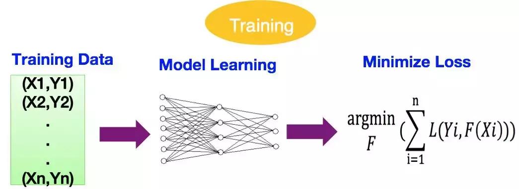 程序员常用的10大排序算法,程序员必知的十大基础算法