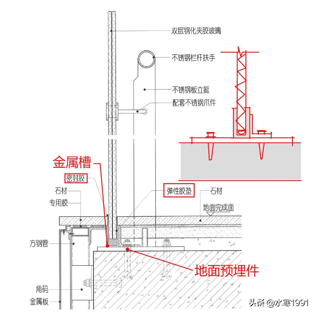 闃佹ゼ鐜荤拑鎵舵墜鍗℃Ы鏂藉伐鏂规硶,鍒鐜荤拑鎵舵墜鍗℃Ы鏂藉伐鏂规硶