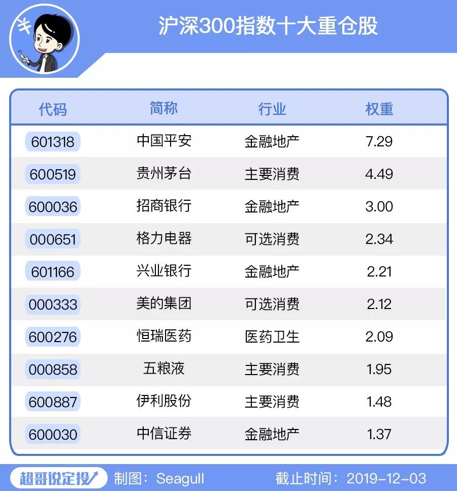 炒股的人还要做哪些投资,炒股的人都赚钱吗