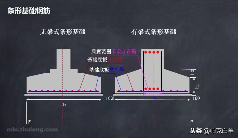亮化工程签证明细单,建筑工程签证单完整版