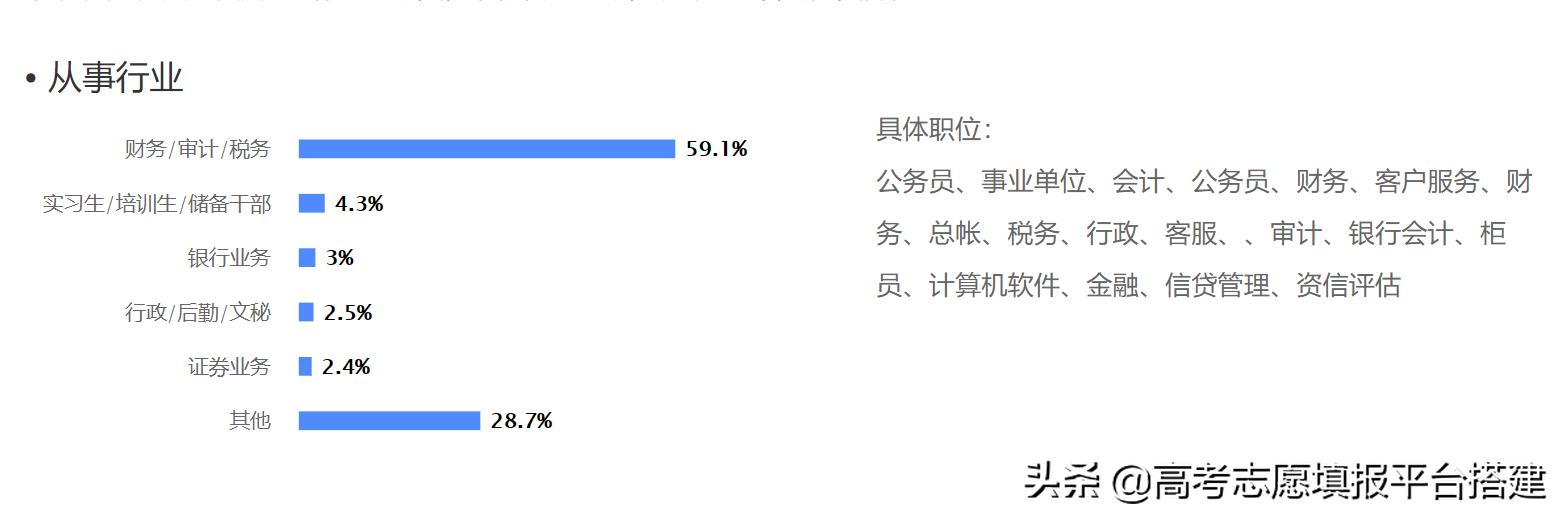 税收学专业是属应用经济学吗,税收学专业对数学要求高吗