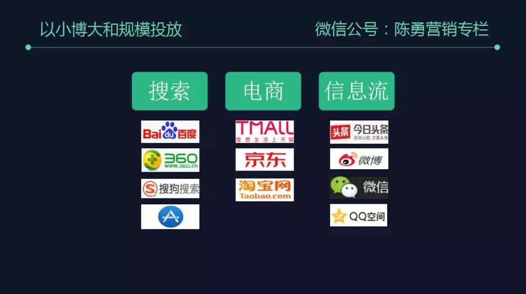 6大要素有哪些内容,五句话让客户自愿下单