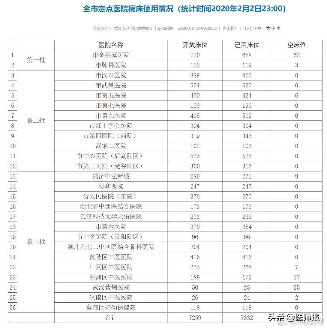 父亲感染肺炎去世,武汉一家人因新冠肺炎去世