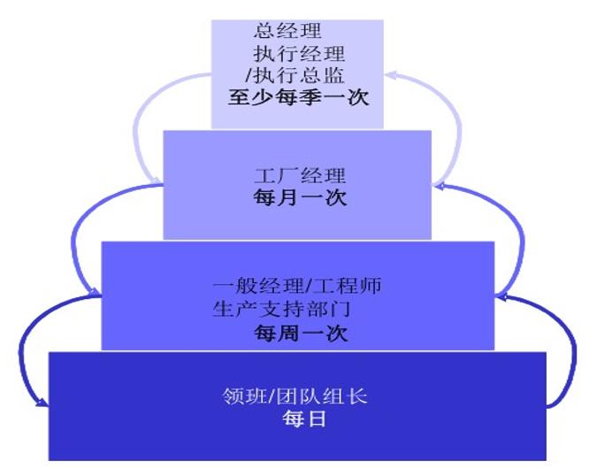 分层审核的流程,分层审核实例