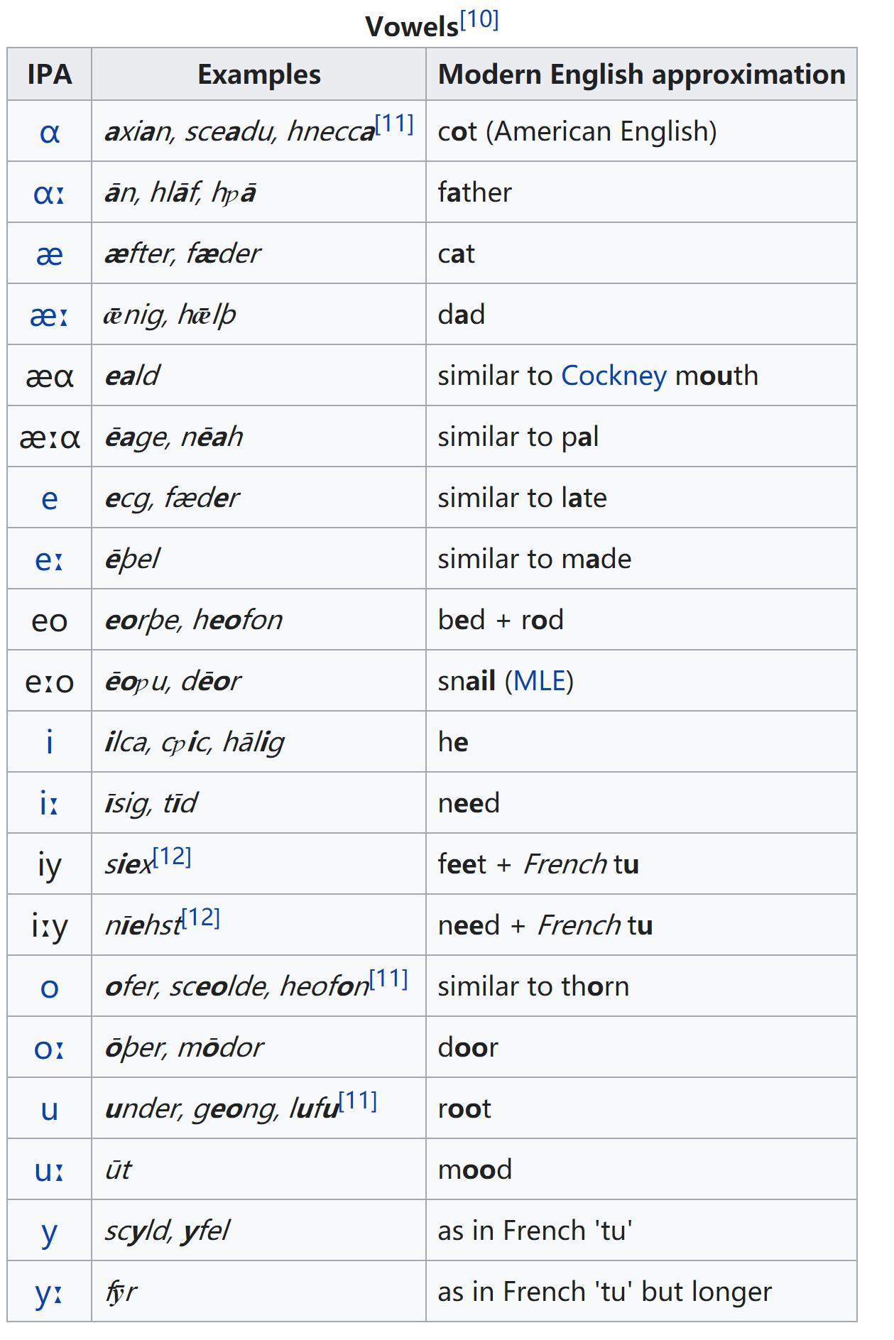 国外儿童都会的英语音标拼读方法,中国小孩英语发音标准吗