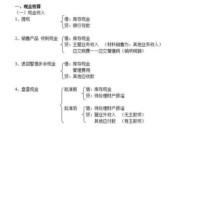 给小会计整理了330个会计分录大全,财务人应懂得的330条会计分录
