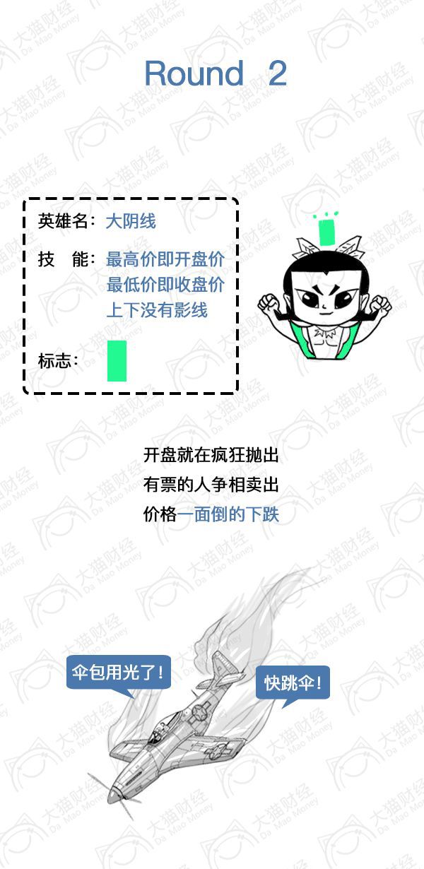 股票看懂k线图就能赚钱,看漫画赚钱基础教程