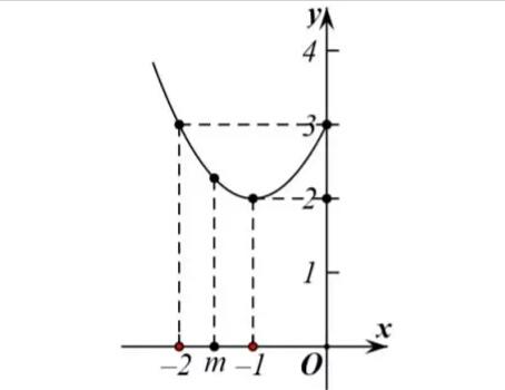 抽象函数的单调性专题突破,函数在区间的单调性指什么