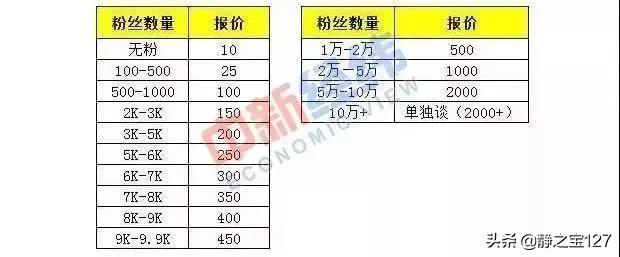 小红书刷单会泄露个人信息吗,小红书查售假吗