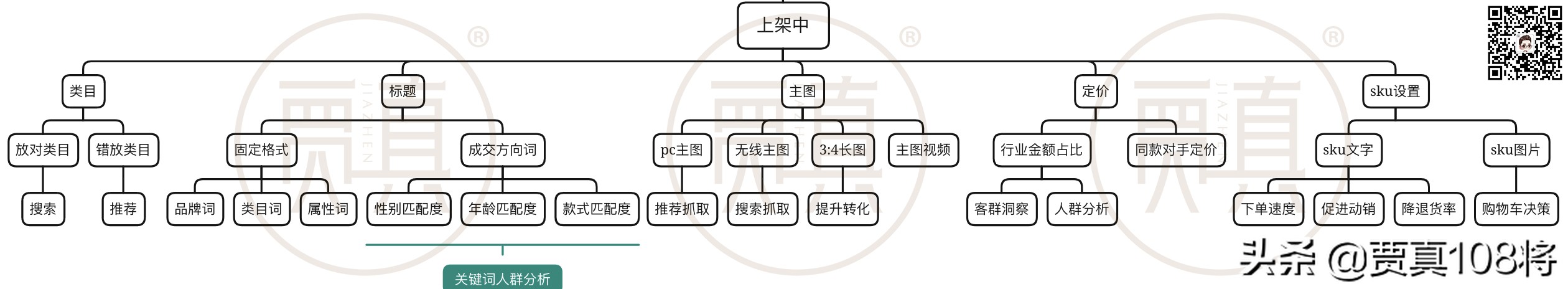 电商运营技巧图文结合案例,电商运营详情页思路