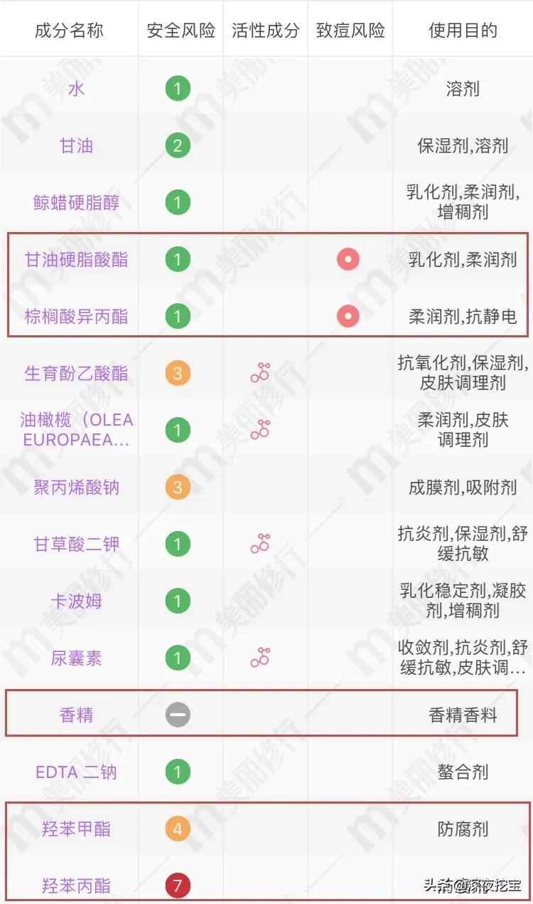 换季烂脸水乳,会烂脸的水乳