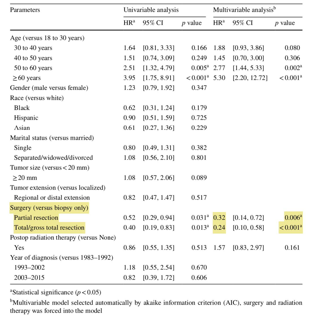脑干高级别胶质瘤复发,脑干1级胶质瘤生长快吗