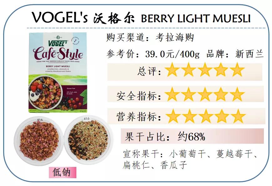 6种口味缤纷水果干麦片,营养价值高的果干有哪些