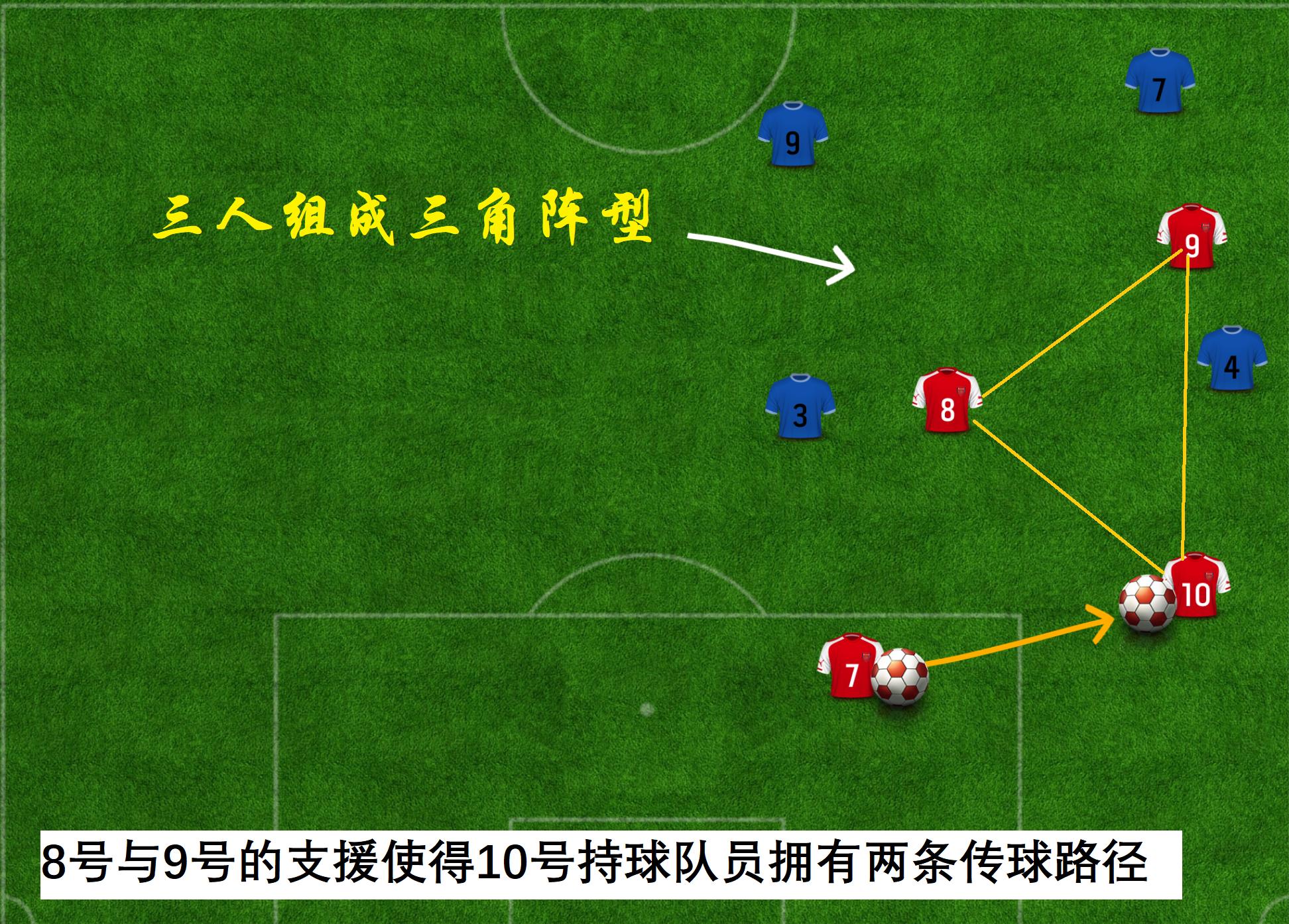 瓜迪奥拉巴萨传控打法详解,瓜迪奥拉的传控战术